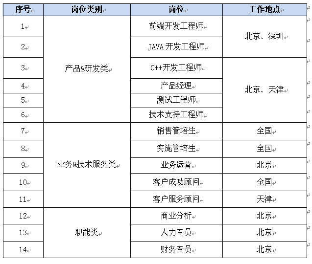 北京掌上先机网络科技有限公司(北京掌上先机网络科技有限公司上市了吗)