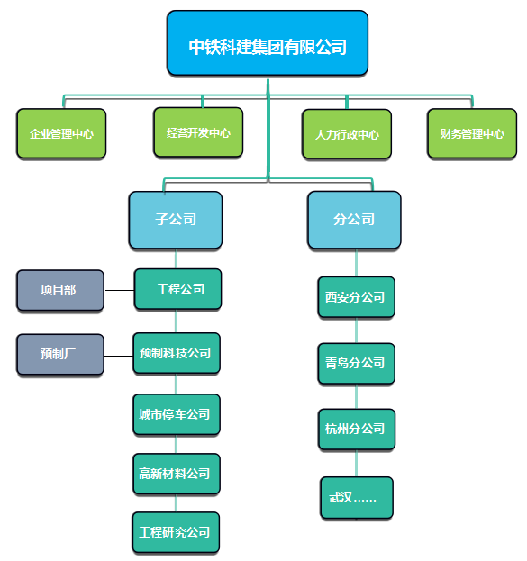 中鐵科建有限公司2021需求信息